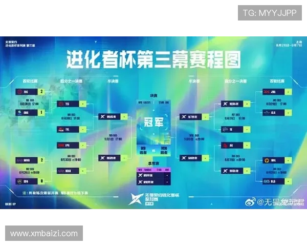 《全球电竞赛事最新动态:2025年顶级战队阵容和技术革新解析》 《全球电竞赛事最新动态:2025年顶级战队阵容和技术革新解析》