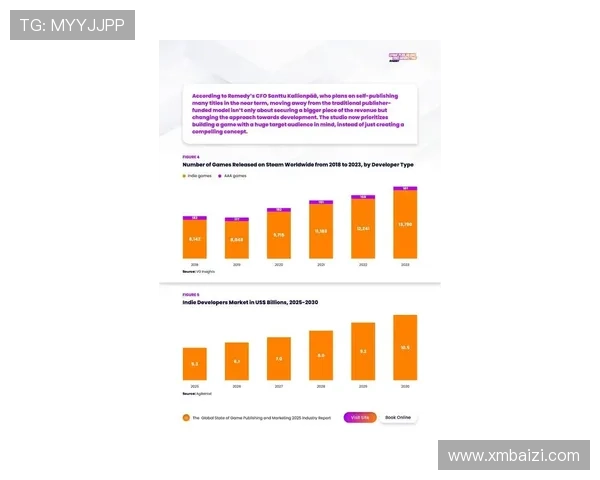 《2025年全球电竞产业发展趋势分析与新兴电竞项目崛起》 《2025年全球电竞产业发展趋势分析与新兴电竞项目崛起》