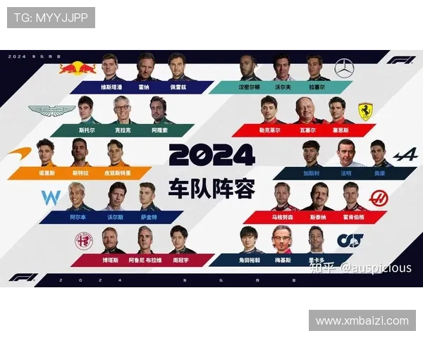 F1赛季迎来激烈变动 新规则与车队阵容调整成焦点