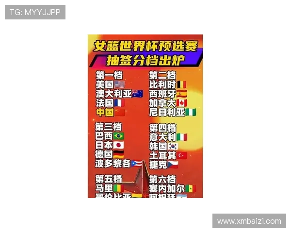 中国篮球队迎战强敌，目标直指世界杯四强席位，备战进入关键阶段